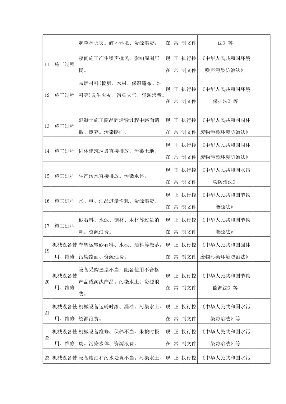 施工现场环境监测与措施_第2页