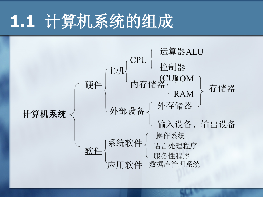 计算机组装与维护教程资料_第4页