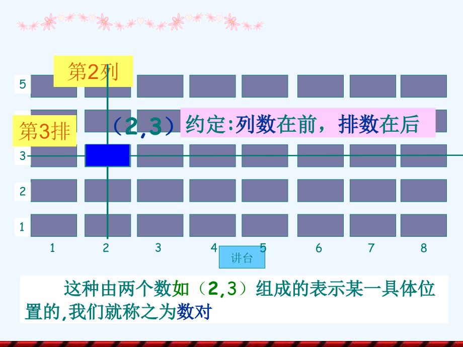 人教版数学七年级下册有序数对ppt_第4页