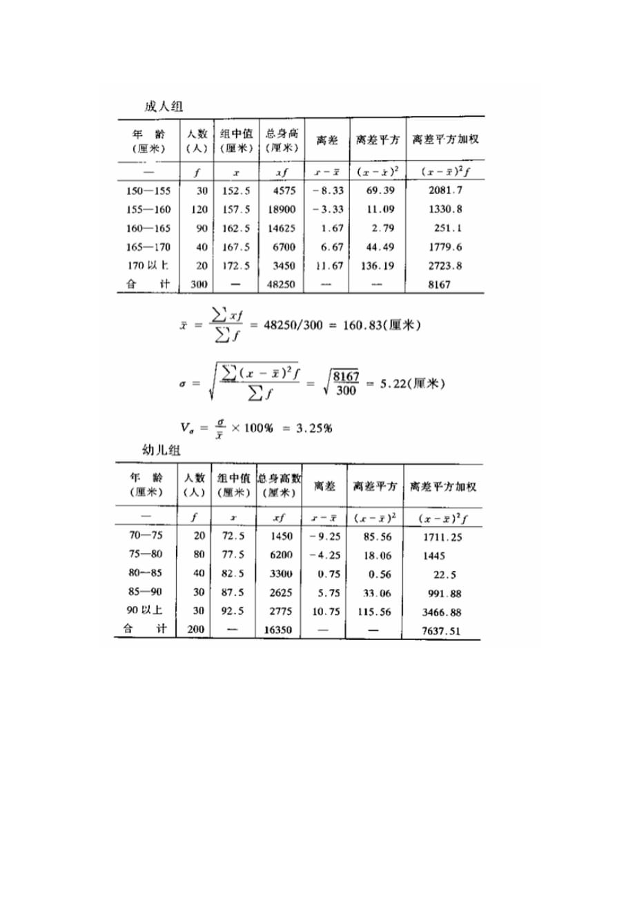 统计学模拟题(同名9918)_第4页