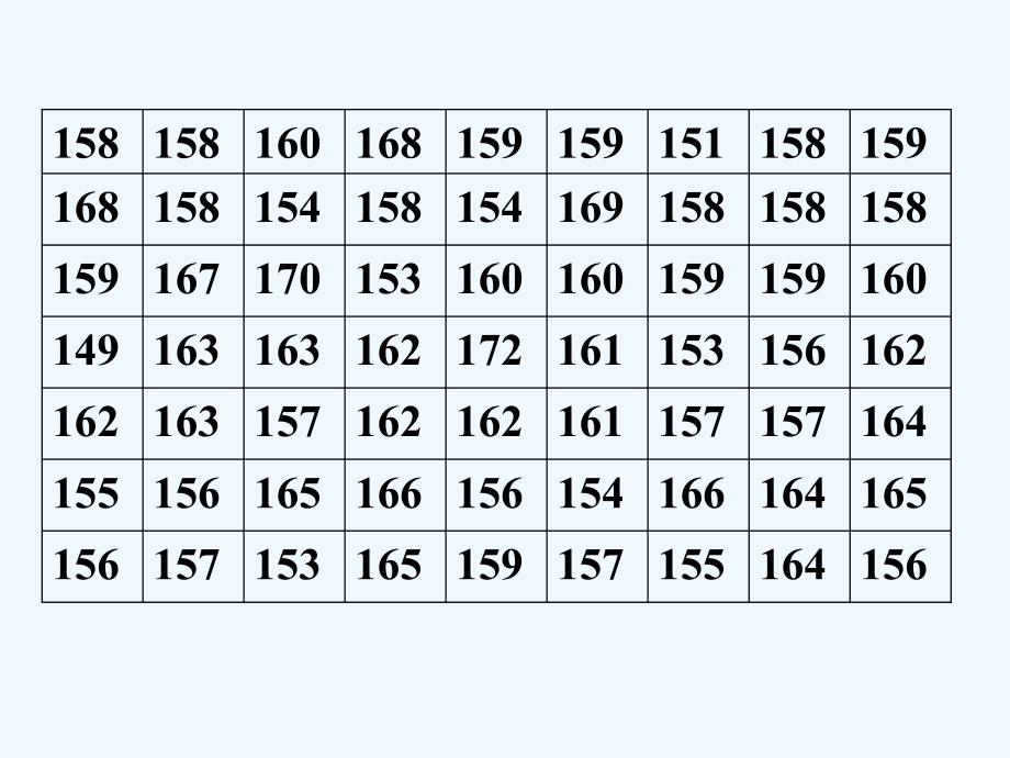 人教版数学七年级下册直方图课件_第4页