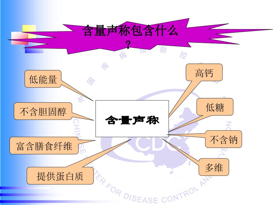 食品营养声称_第4页