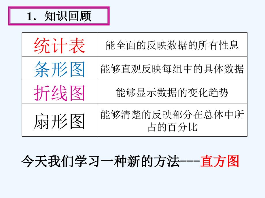 数学人教版七年级下册10.2直方图（第一课时）课件_第4页