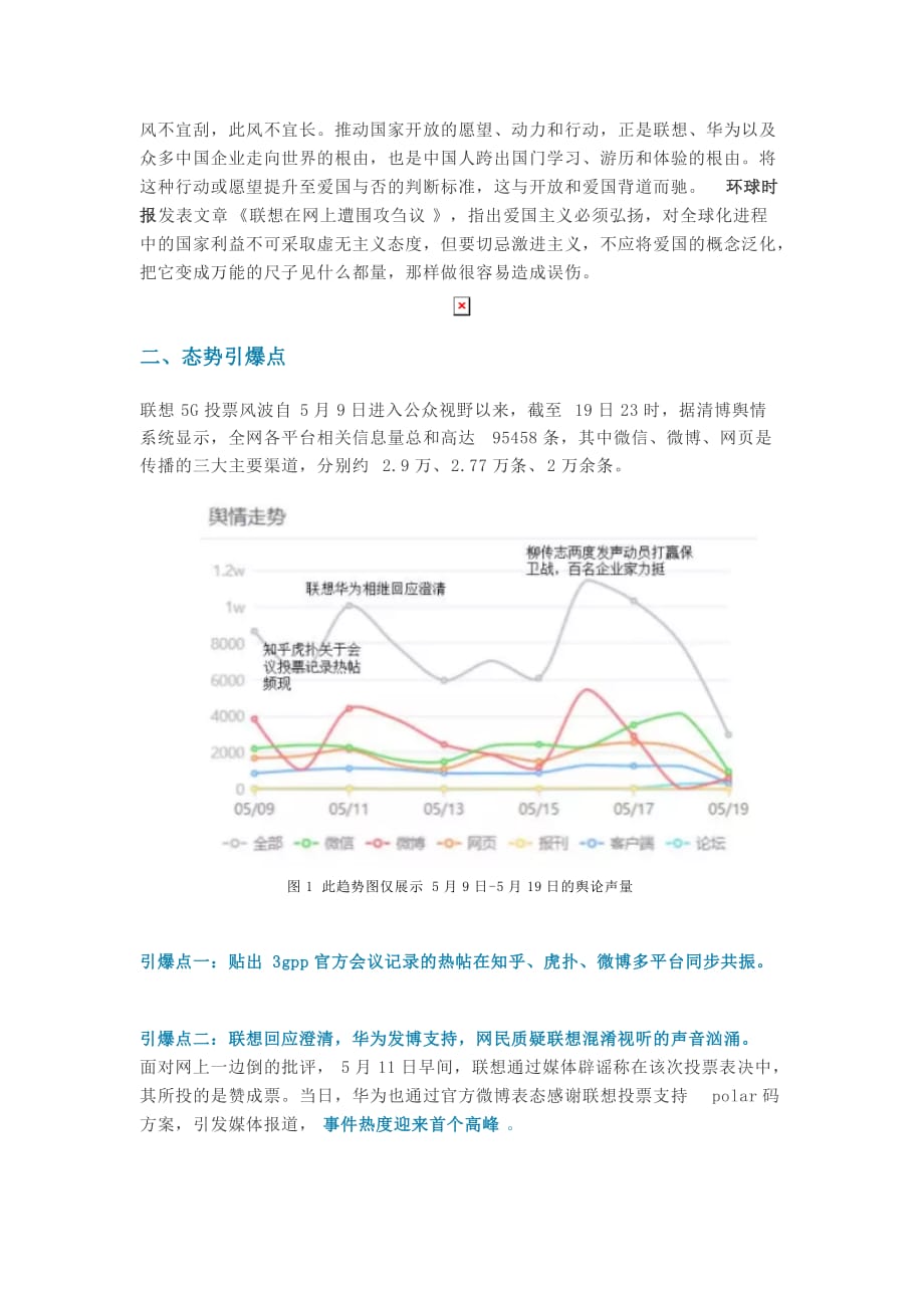 联想5g投票事件舆情分析报告_第2页