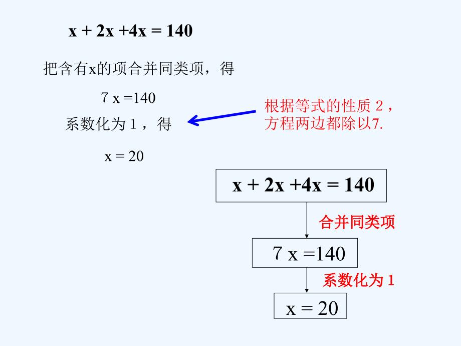 数学人教版七年级上册3.2解一元一次方程（一）——合并同类项与移项.2解一元一次方程(一)-合并同类项与移项课件..._第4页