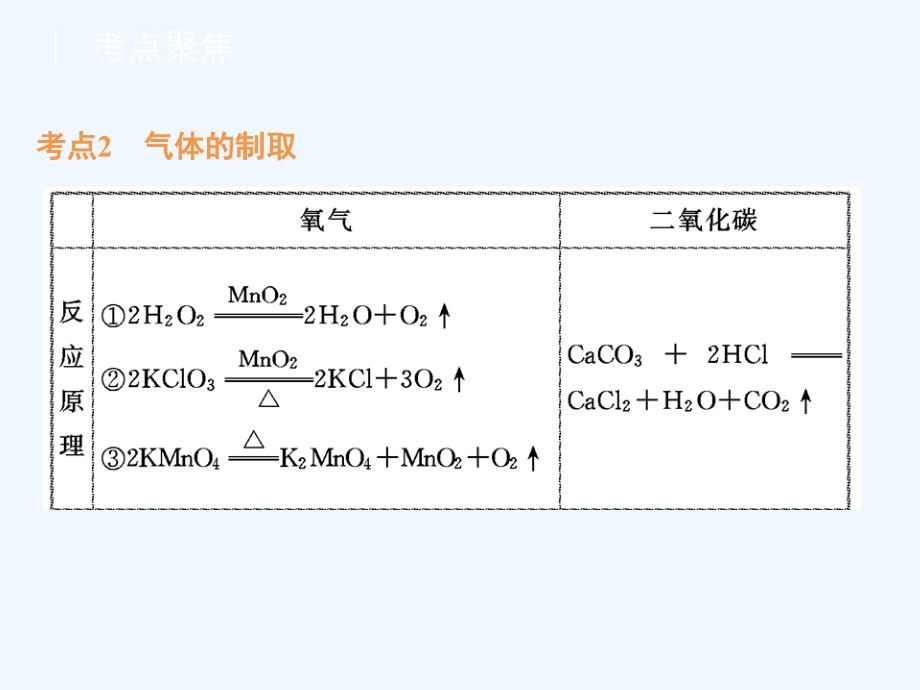 化学人教版九年级上册气体制备复习专题_第4页