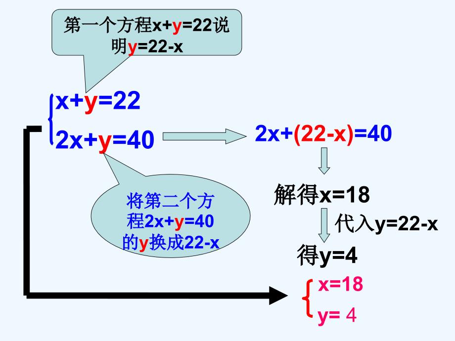 数学人教版七年级下册消元----解二元一次方程组（第一课时）_第3页