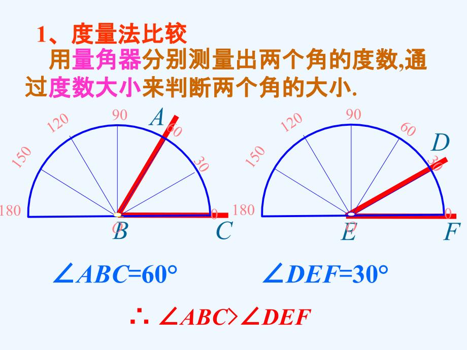 数学人教版七年级上册角的比较.5角的大小比较课件_第4页