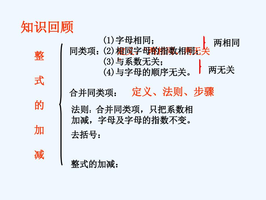 数学人教版七年级上册整式加减复习.22_第3页