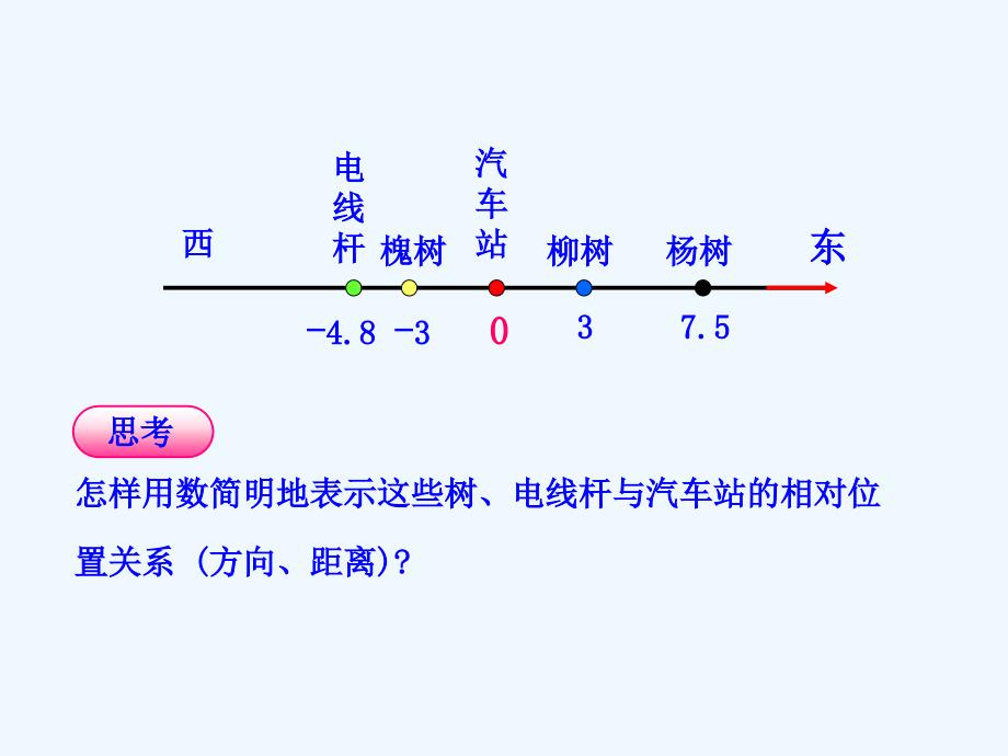 数学人教版七年级上册数轴.2.2数轴（人教版七年级上）_第4页