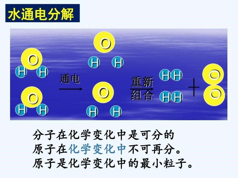 化学人教版九年级上册3.1.2分子和原子.1.2分子和原子_第5页