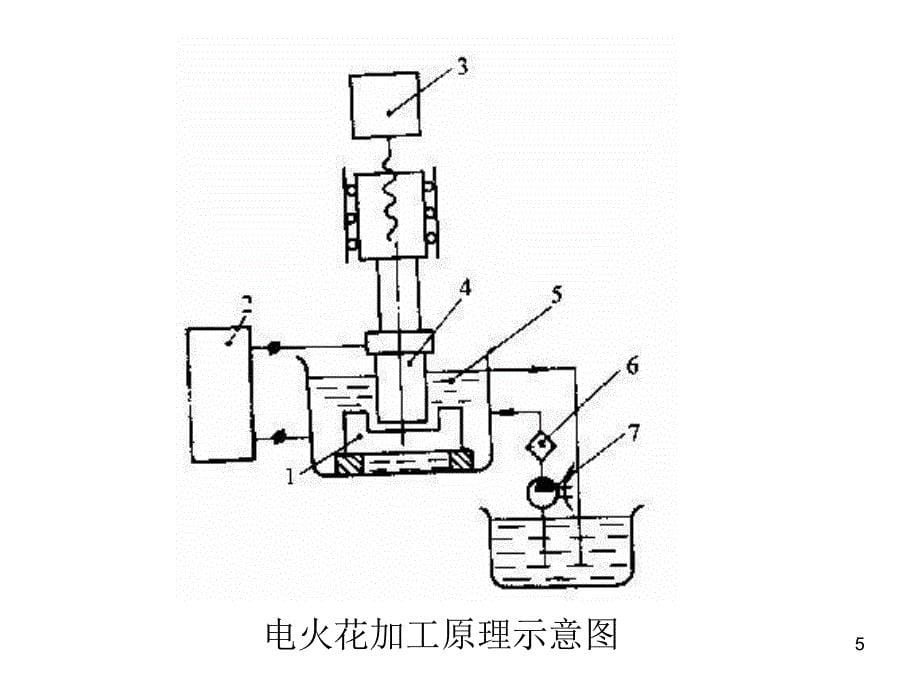 第二章电火花加工h资料_第5页