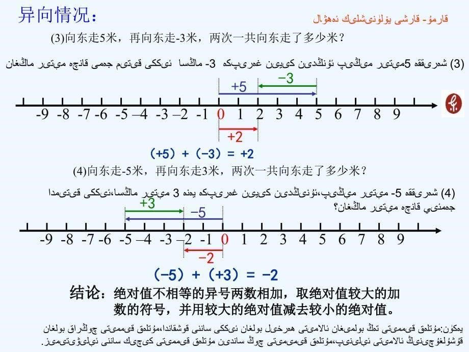 数学人教版七年级上册1.3.1有理数的加法(一）_第5页