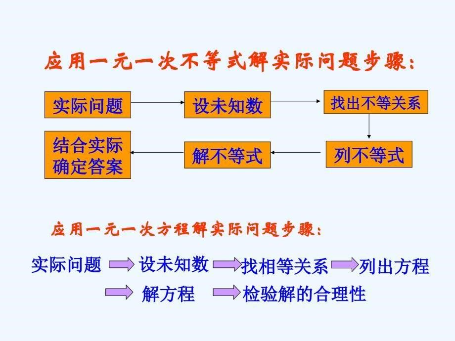 数学人教版七年级下册9.2.2一元一次不等式的应用（第2课时）_第5页