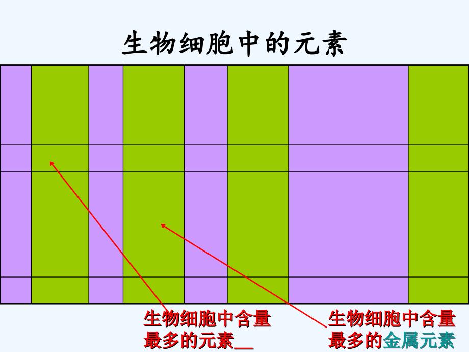 化学人教版九年级上册元素的存在——素材资源_第3页