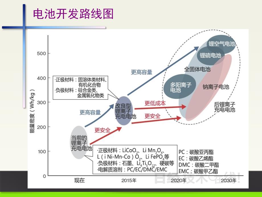 钠电池正极材料_第4页