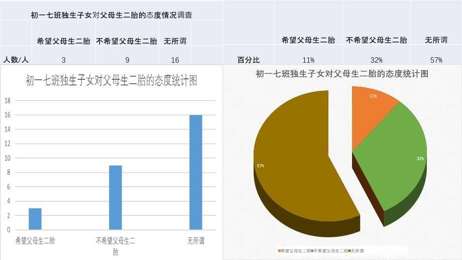 数学人教版七年级下册学生成果ppt4_第5页