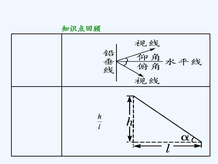 数学人教版九年级下册三角函数的实际应用_第5页