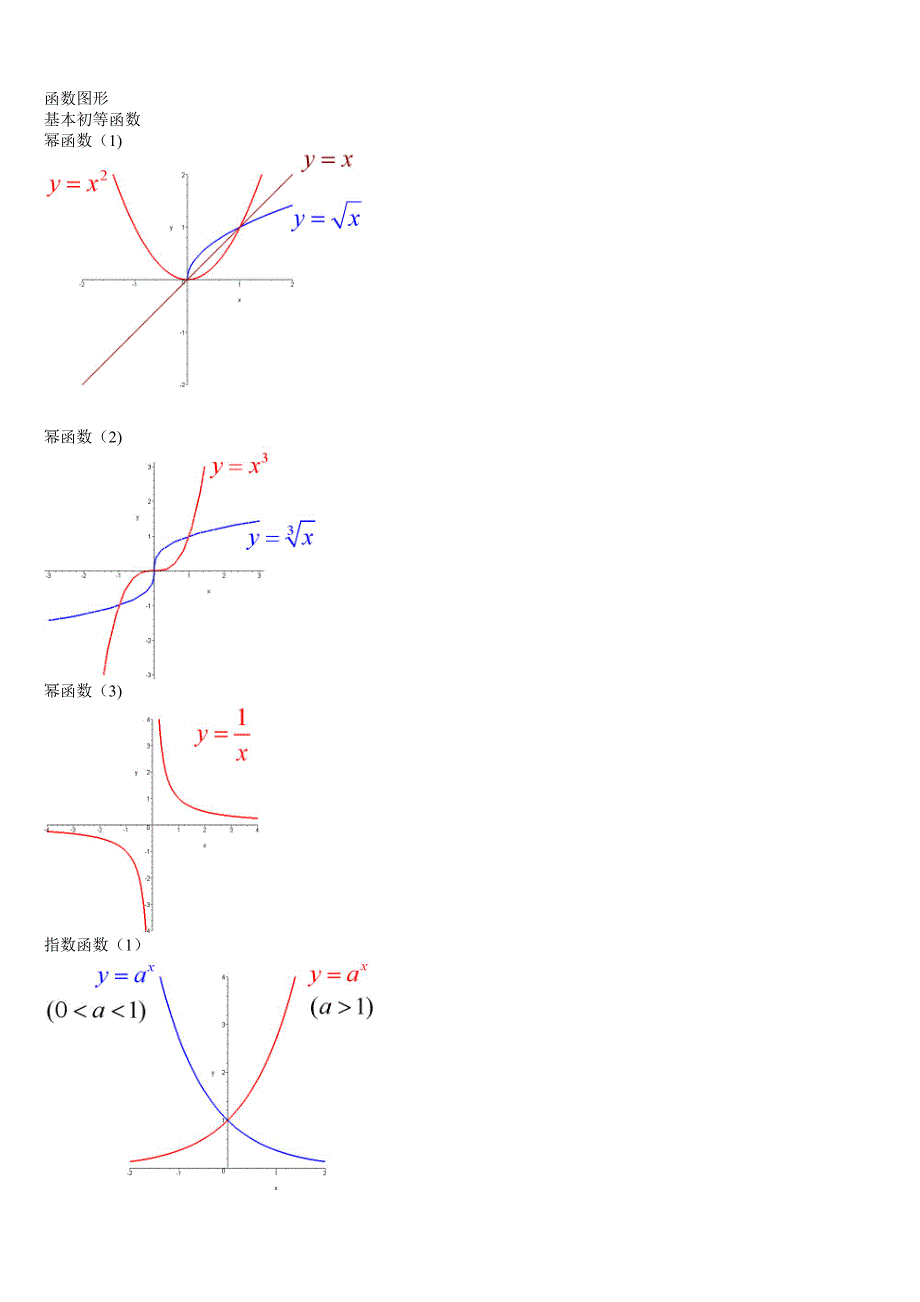 经典数学函数图像大全资料_第1页