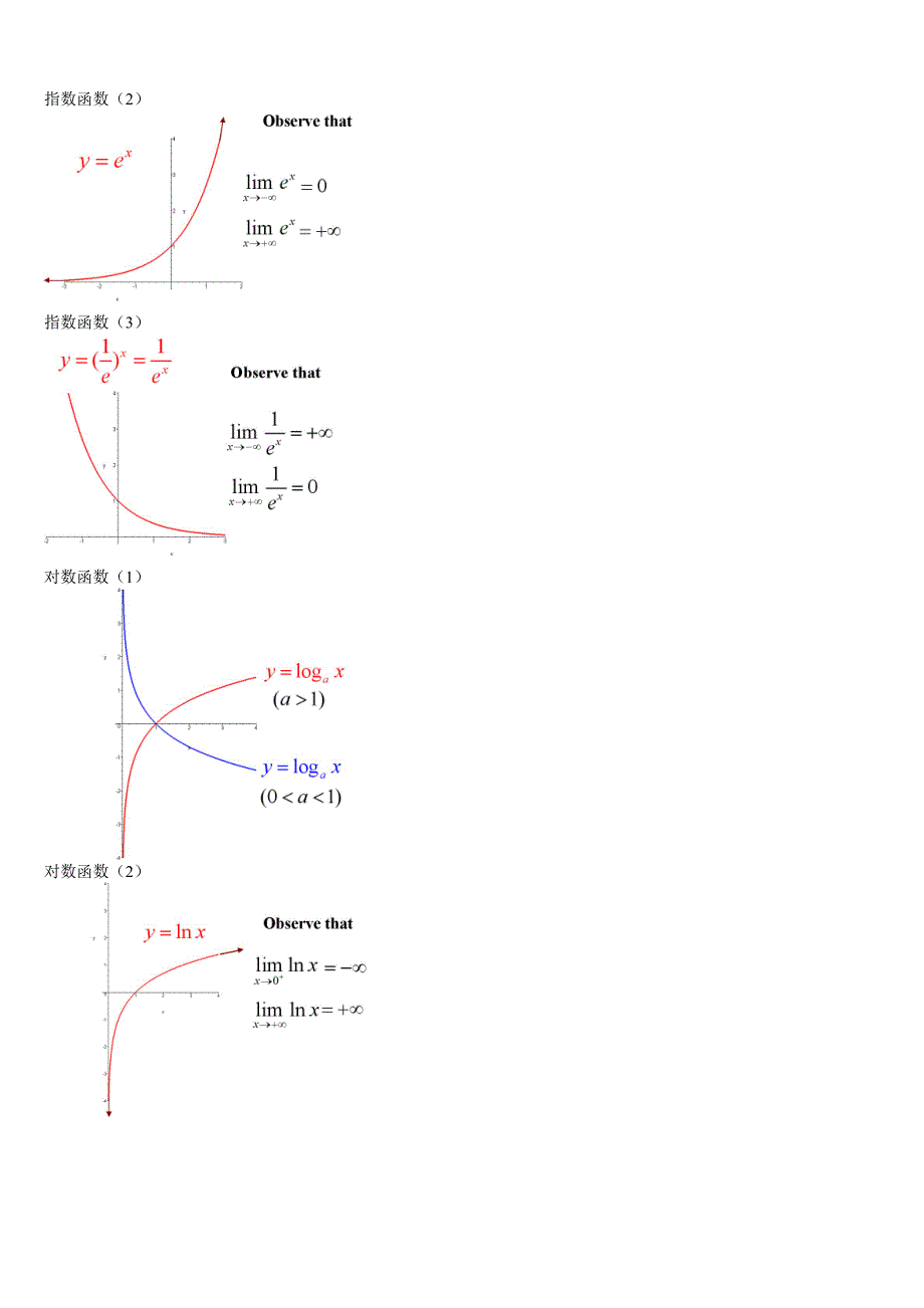 经典数学函数图像大全资料_第2页