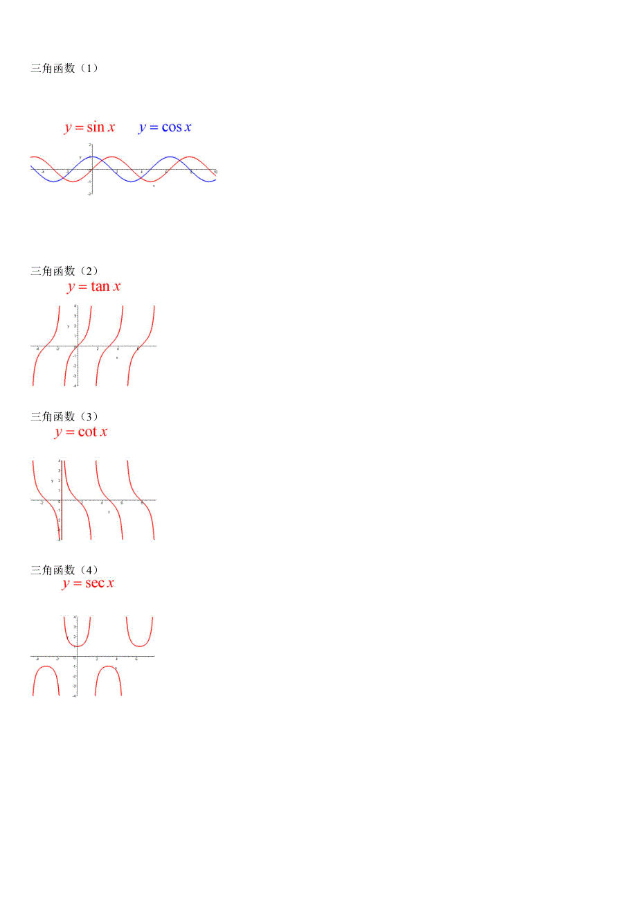 经典数学函数图像大全资料_第3页