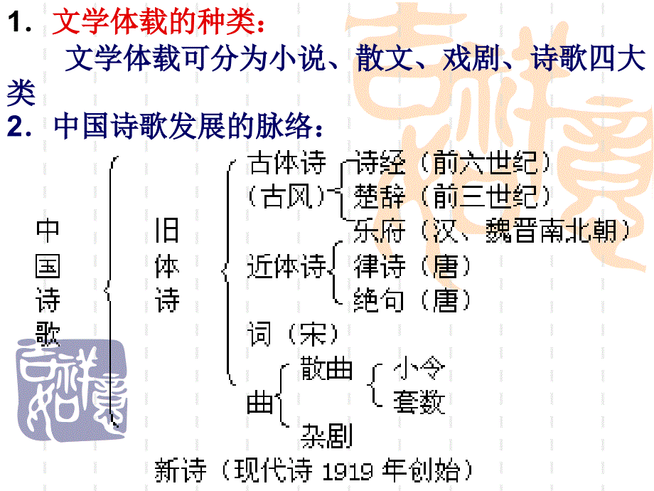 诗歌鉴赏、意象法镇江地区袁健老师倡导的)资料_第2页