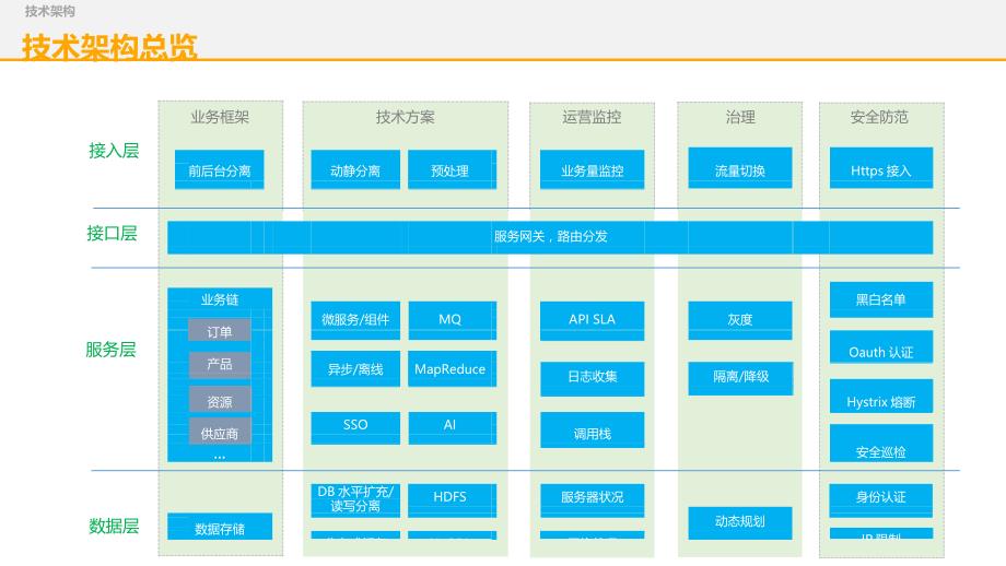 系统架构设计资料_第1页