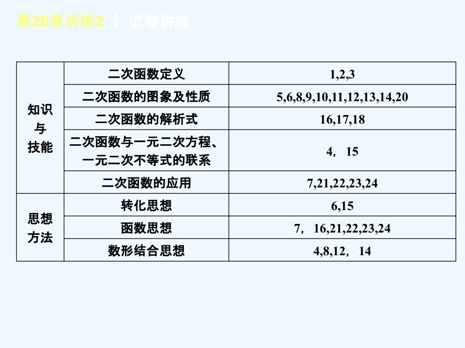 数学人教版九年级下册反比例函数课件2_第3页