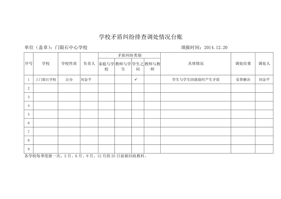 门限石中心校学校矛盾纠纷排查调处情况台账资料_第4页