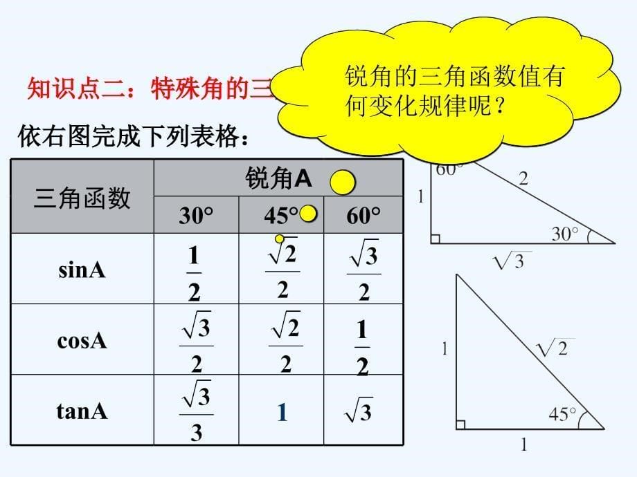 数学人教版九年级下册锐角三角函数（复习课）_第5页