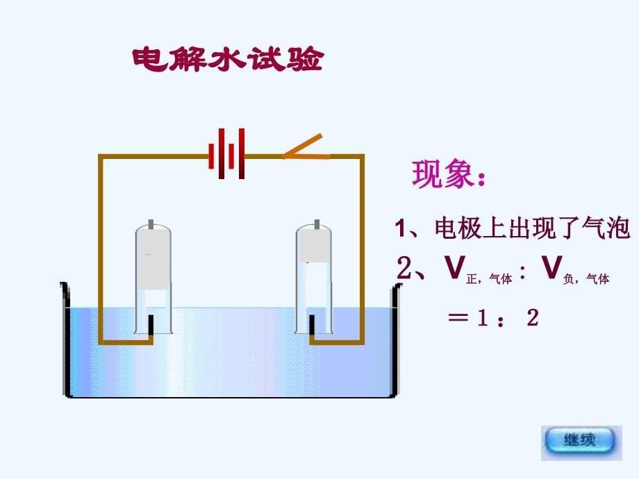 化学人教版九年级上册水的组成.eku.cc]_第5页