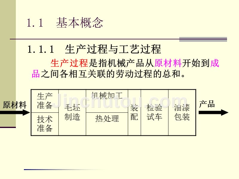 第一章机械加工工艺规程的制定资料_第3页