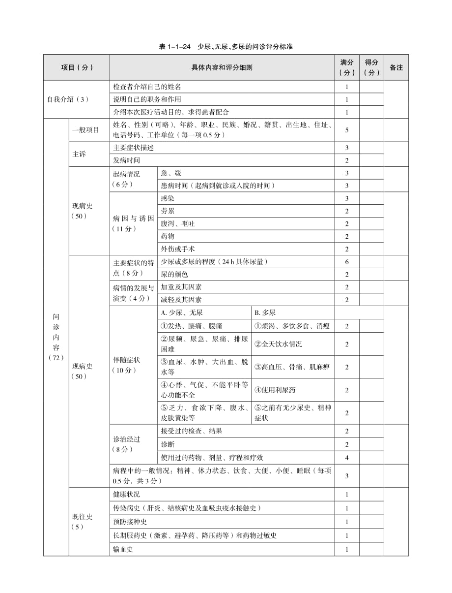 表1-1-24少尿、无尿、多尿的问诊评分标准_第1页