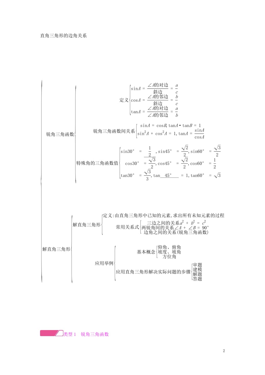 2019春九年级数学下册第一章直角三角形的边角关系章末小结与提升课时作业（新版）北师大版_第2页