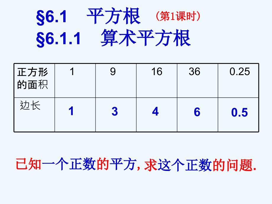 数学人教版七年级下册算术 平方根_第3页