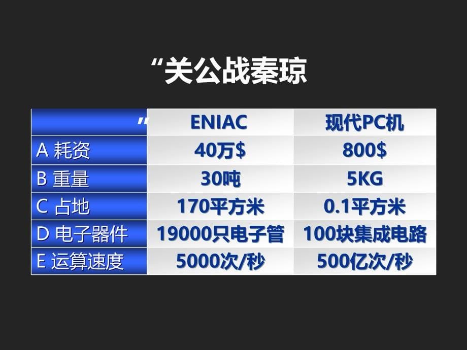 计算机基础知识资料_第5页