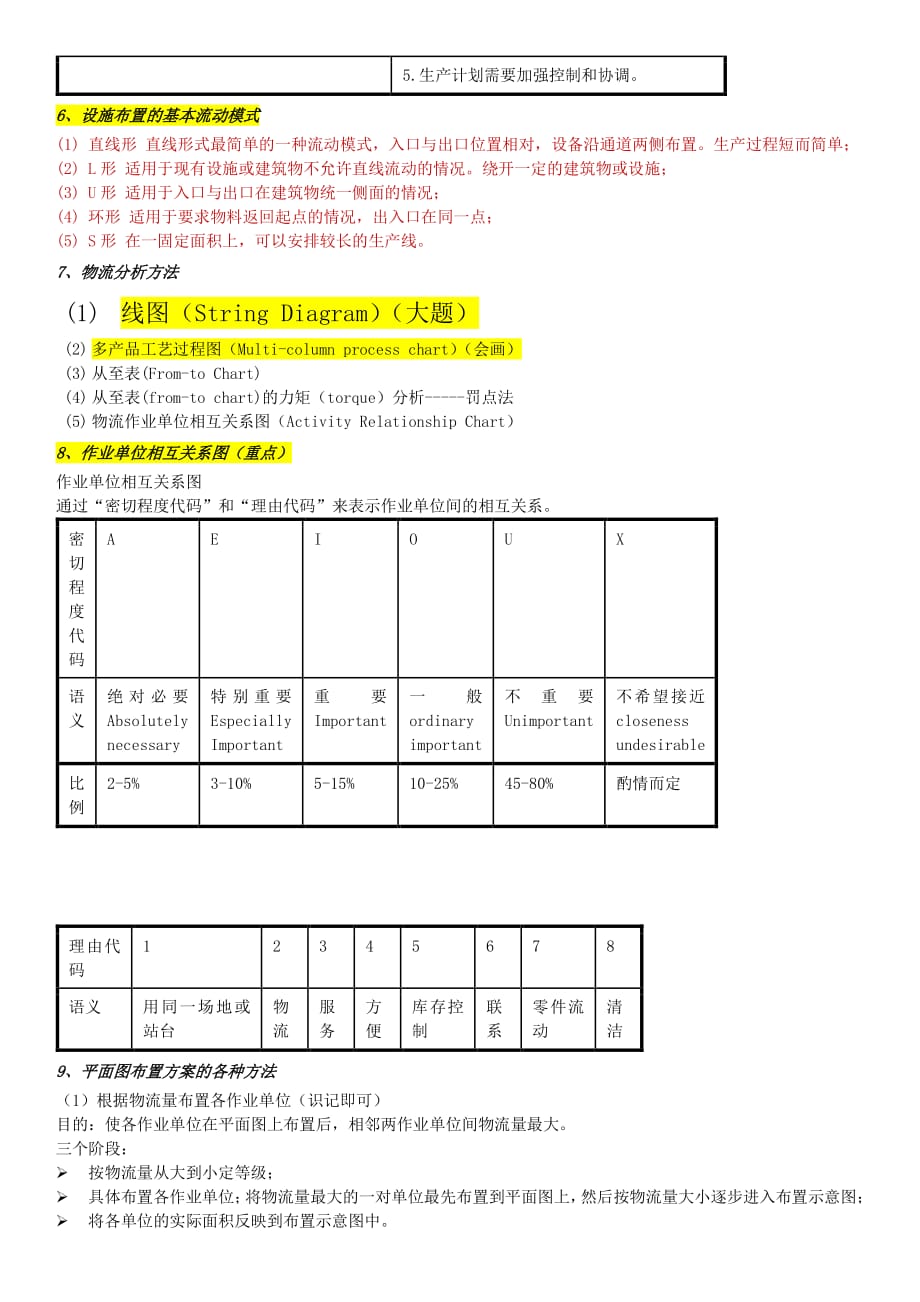 设施规划与物流要点复习资料)资料_第3页