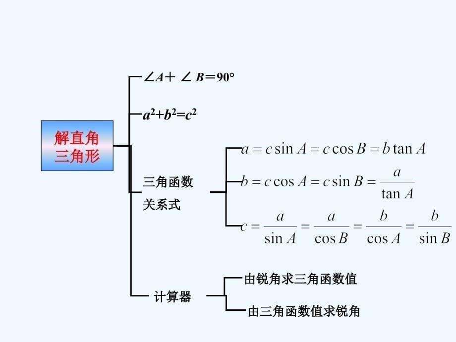 数学人教版九年级下册锐角三角函数和相似三角形_第5页