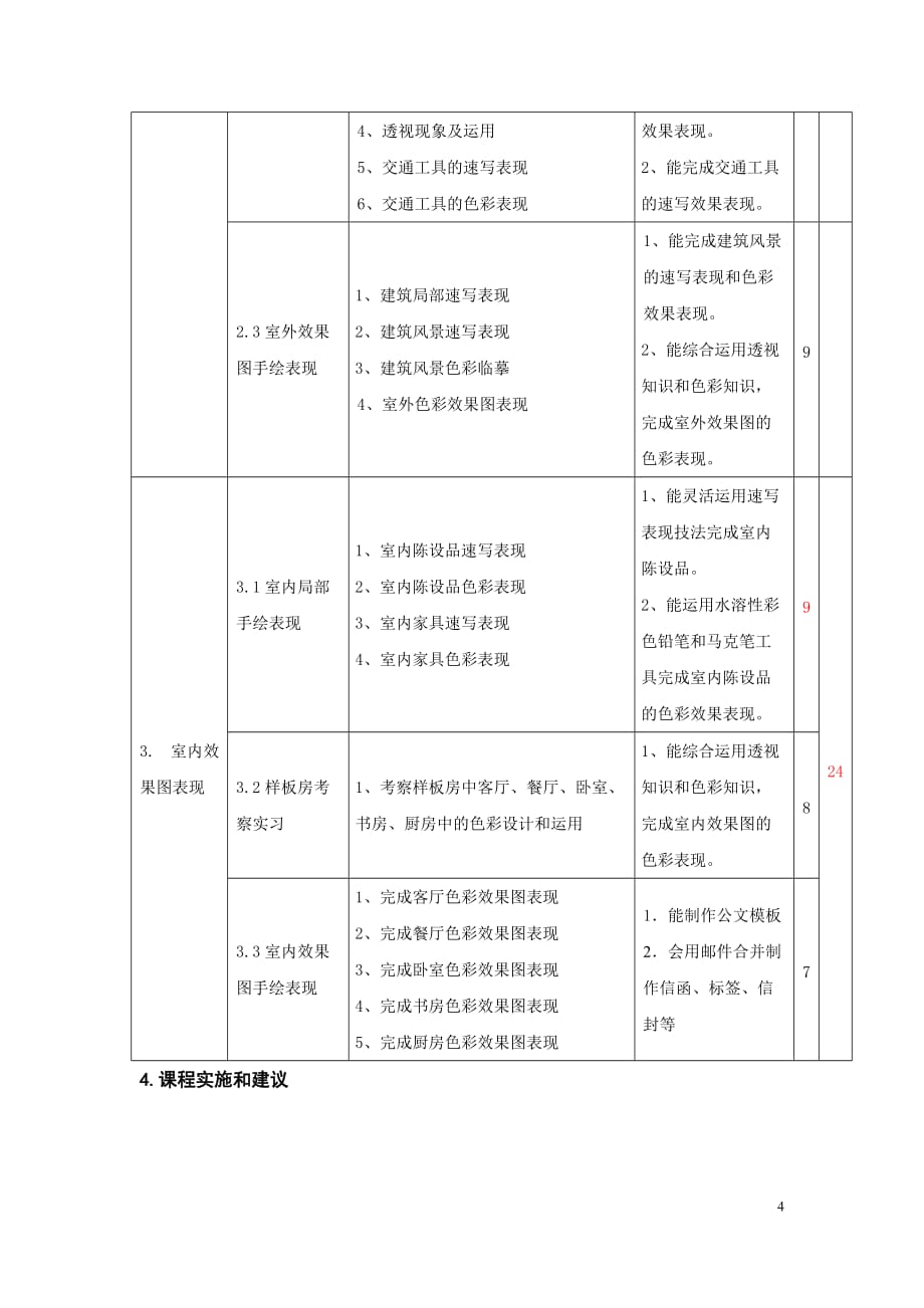 手绘效果图课程标准_第4页