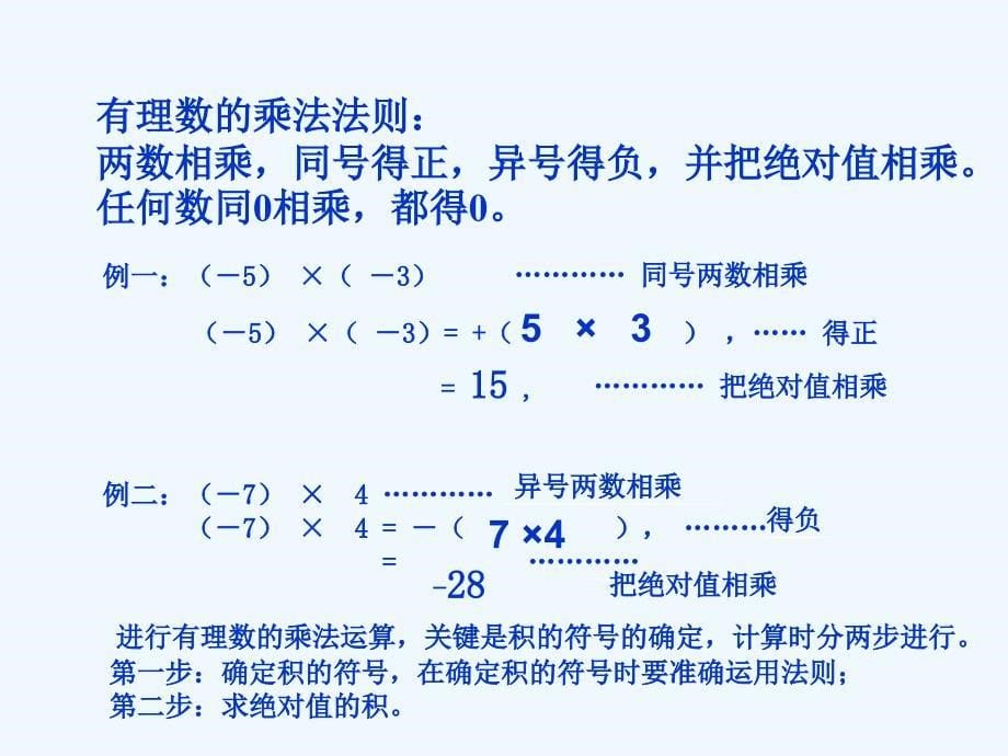 数学人教版七年级上册1.4《有理数的乘法【1】》ppt课件_第5页