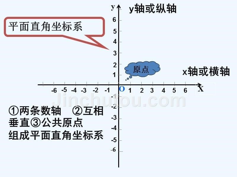 数学人教版七年级下册平面直角坐标系（第一课时） 教学设计_第5页