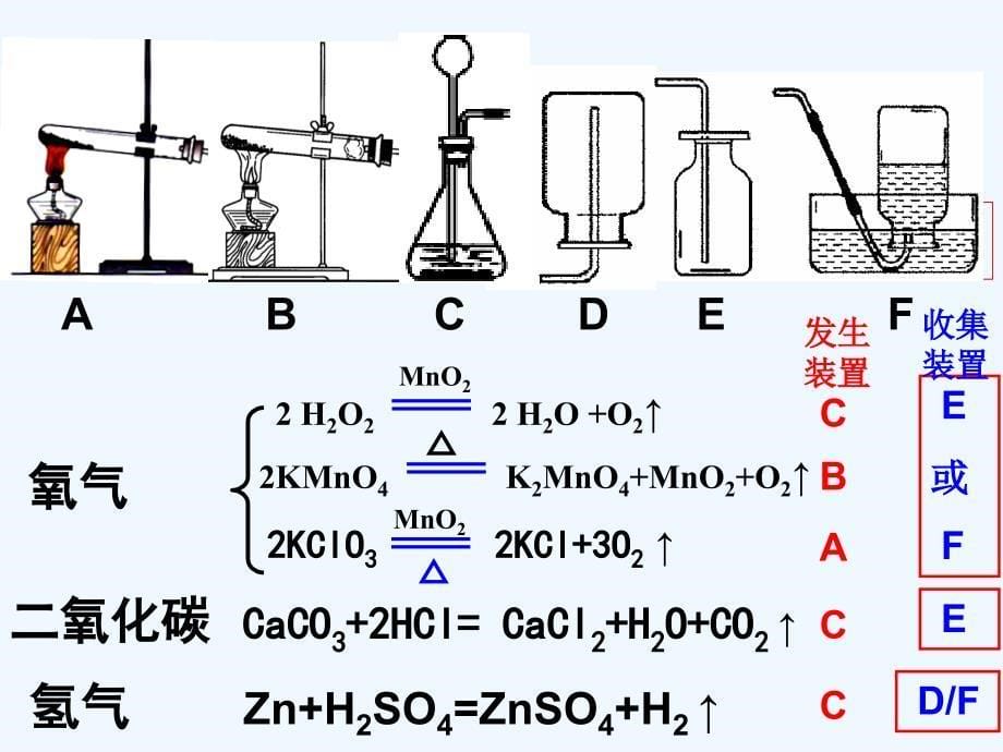 化学人教版九年级上册专题复习《气体的实验室制取》_第5页