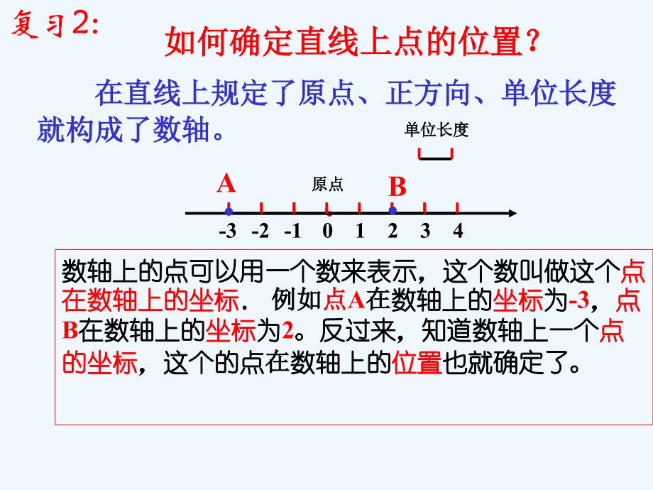 数学人教版七年级下册课件平面直角坐标系_第2页