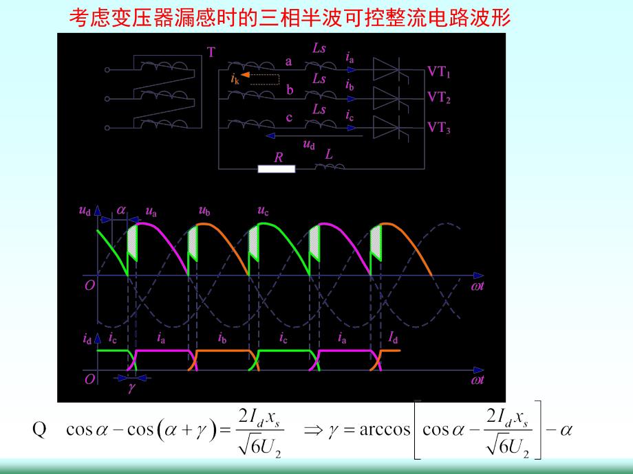 第3章_晶闸管可控整流有源逆变和谐波分析4)资料_第2页