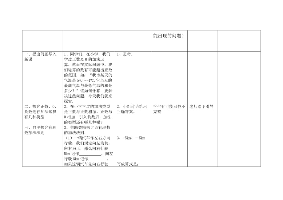 数学人教版七年级上册有理数的加减法第一课时_第2页