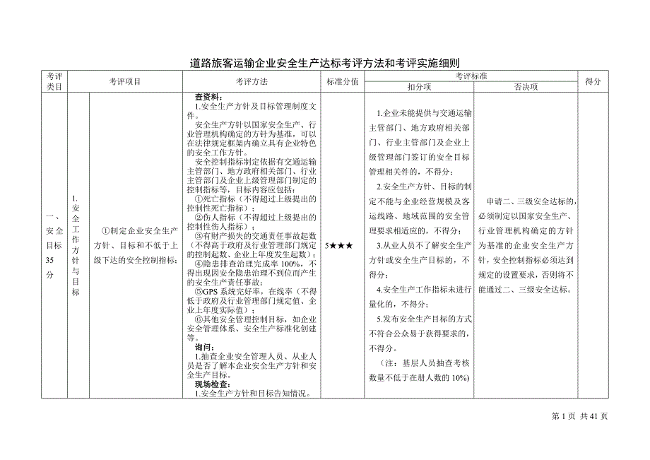 运输运输企业考评细则资料_第1页