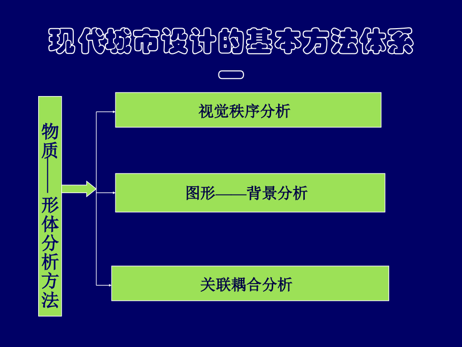 现代城市设计的基本方法(1)_第4页