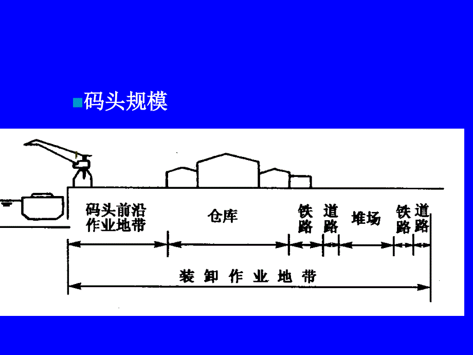 码头及码头平面设计资料_第1页