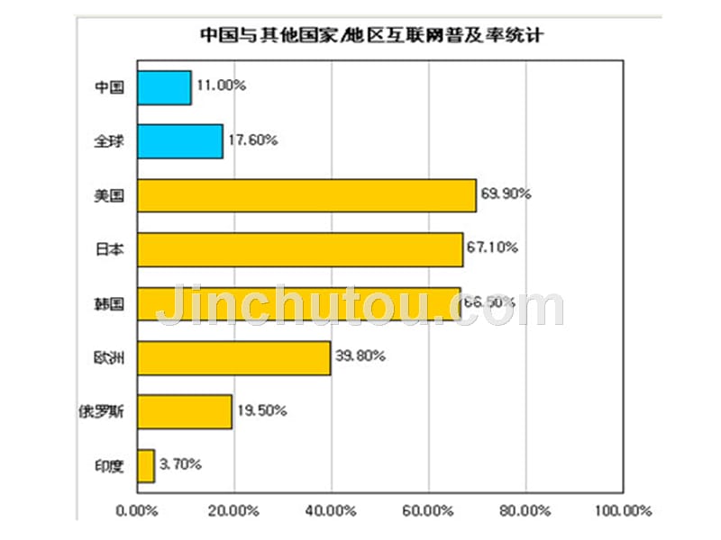 数学人教版七年级下册统计调查3_第2页