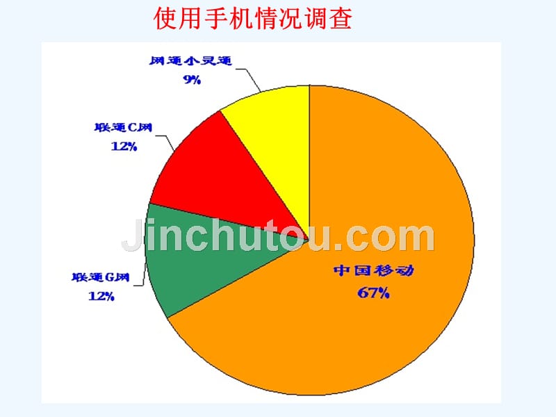 数学人教版七年级下册统计调查3_第3页